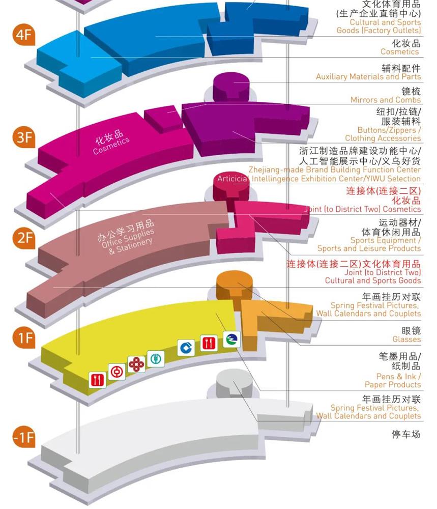 Yiwu Cosmetics Market-Holyale-China Sourcing Agent-